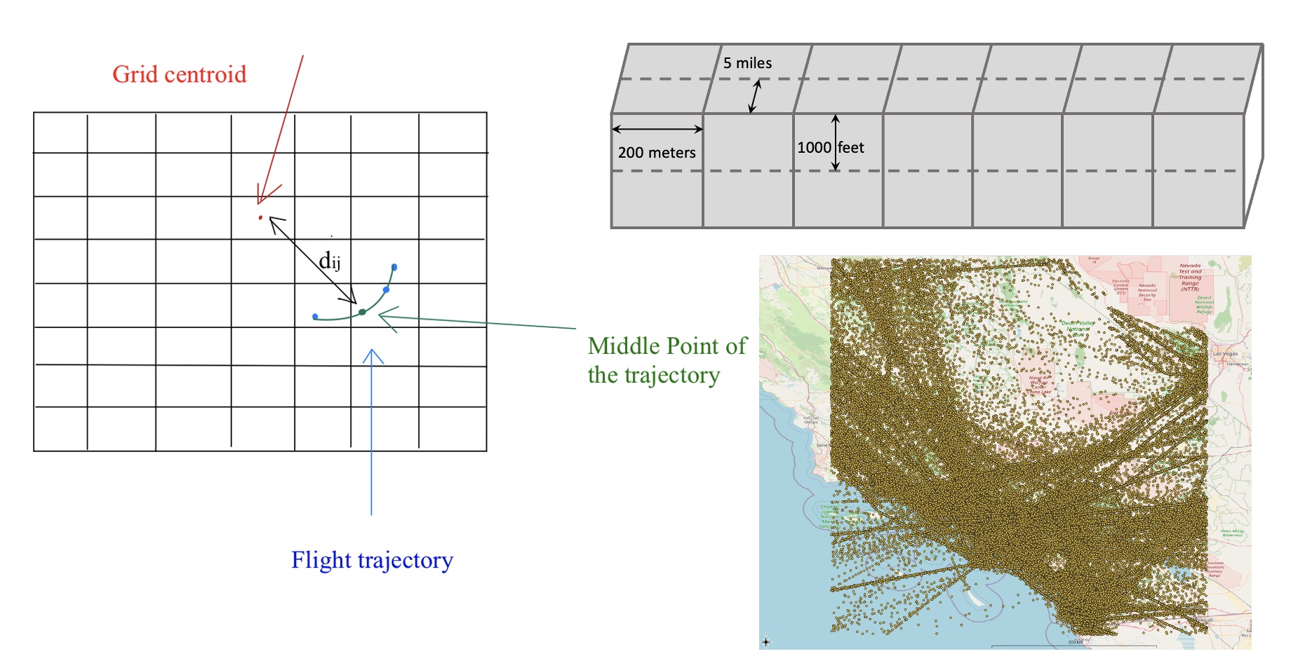 A Metrics-based Method for Evaluating Corridors for Urban Air Mobility Operations