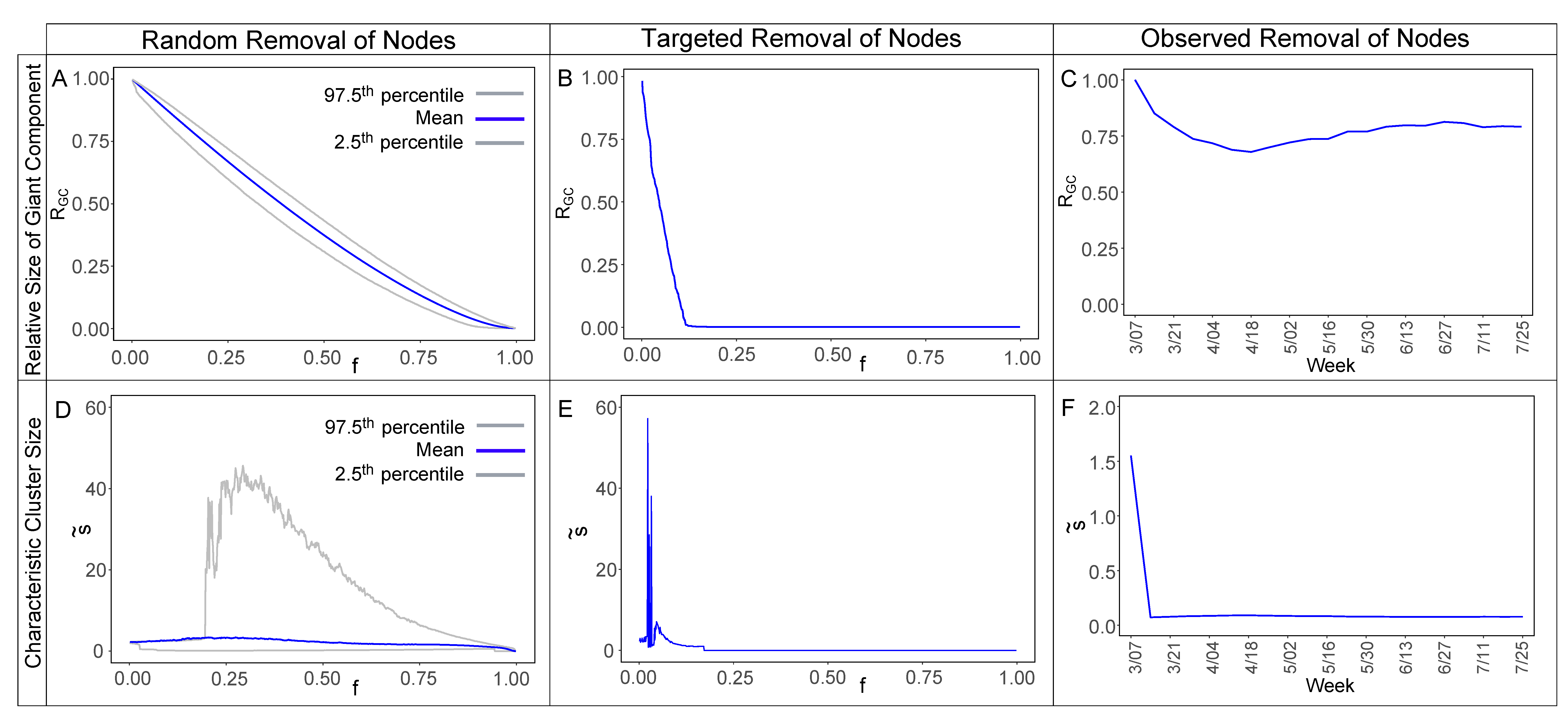 Quantifying the resilience of the US domestic aviation network during the COVID-19 pandemic