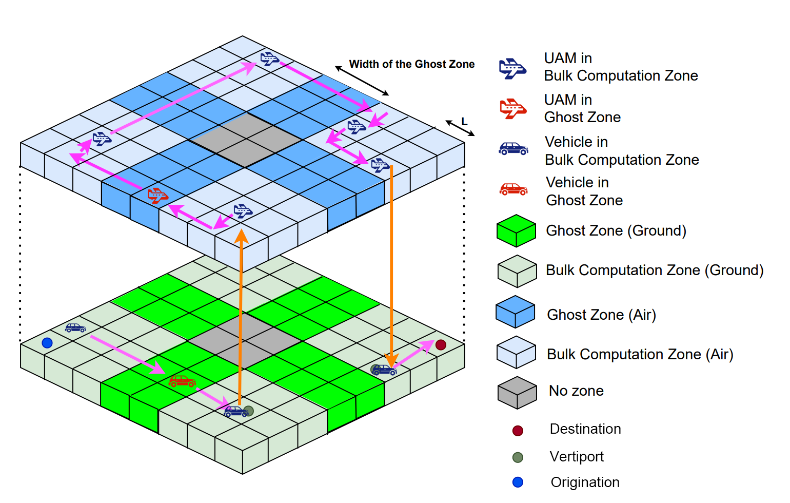 From Patchwork to Network: A Comprehensive Framework for Demand Analysis and Fleet Optimization of Urban Air Mobility