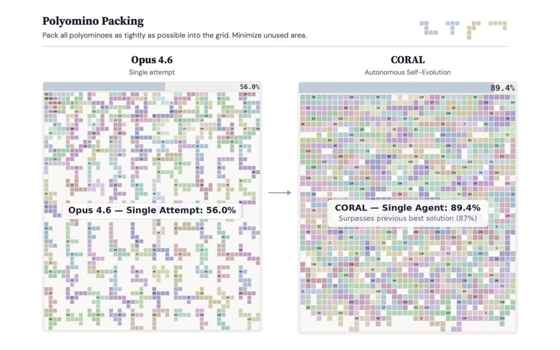 Single-attempt baseline and CORAL polyomino packings compared on a grid